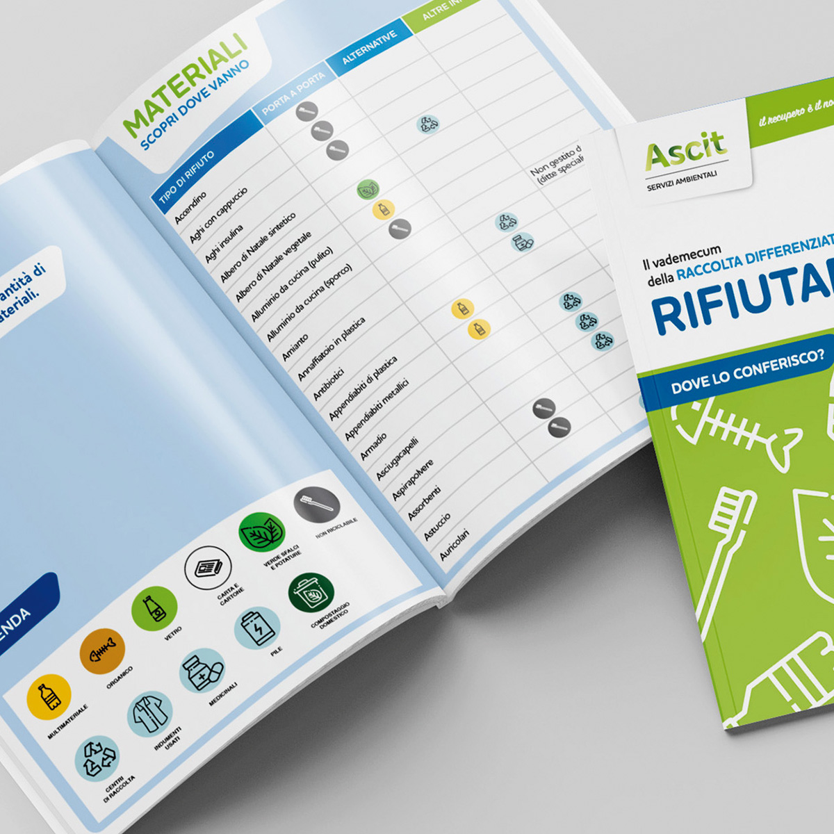 progettazione rifiutario ascit lucca