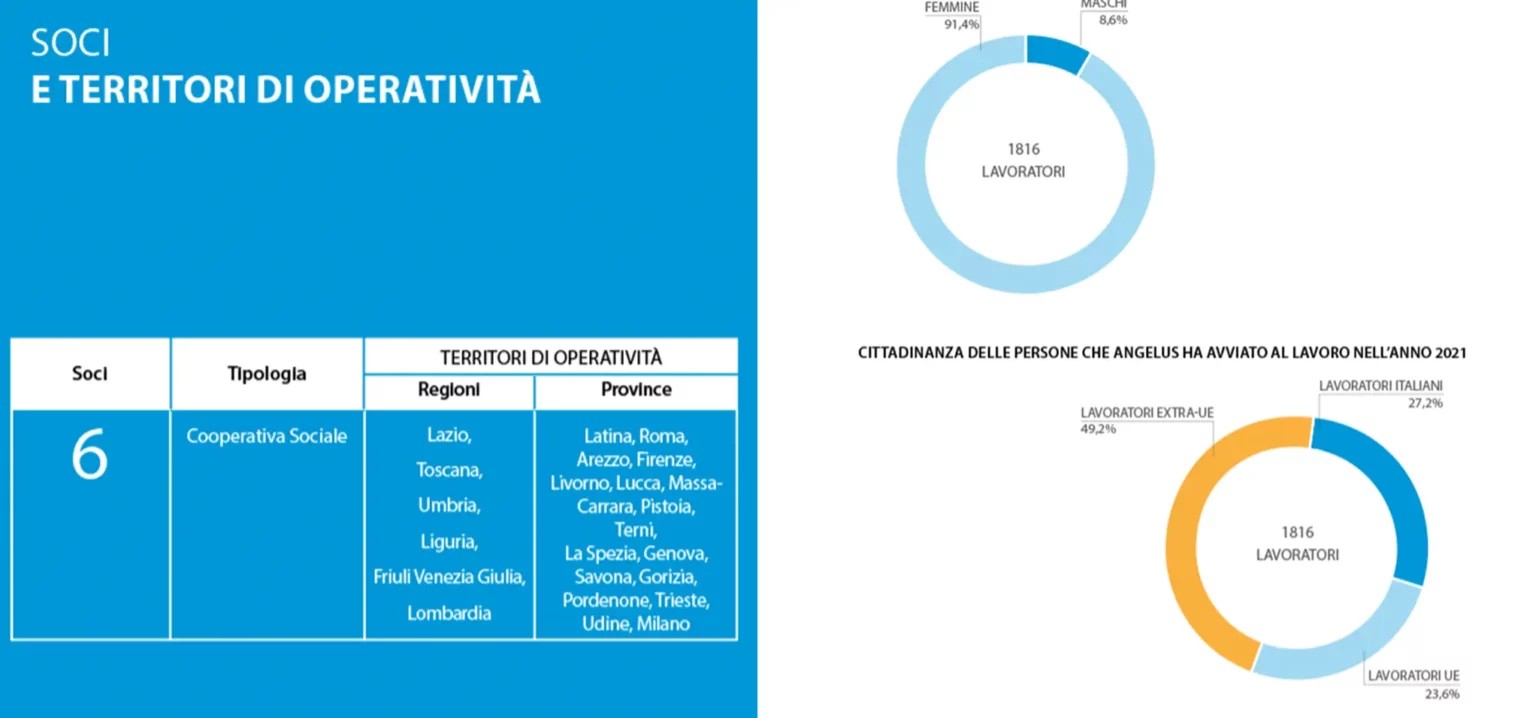 grafici-bilancio